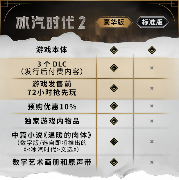 冰汽时代2|豪华中文|Build.17160870+全DLC+预购奖励+原生带-数字画册+中篇小说|解压即撸|