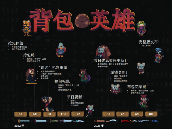 背包英雄|官方中文|Build.15631088-重要更新|解压即撸|