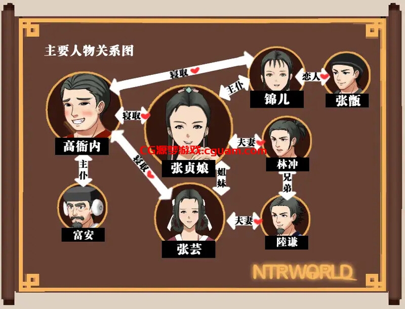 【精品RPG/古风NTR/官中】水浒外传（NTRPG水浒寝取传）V2.6.0919 DL官中+DLC+存档【1.20G】