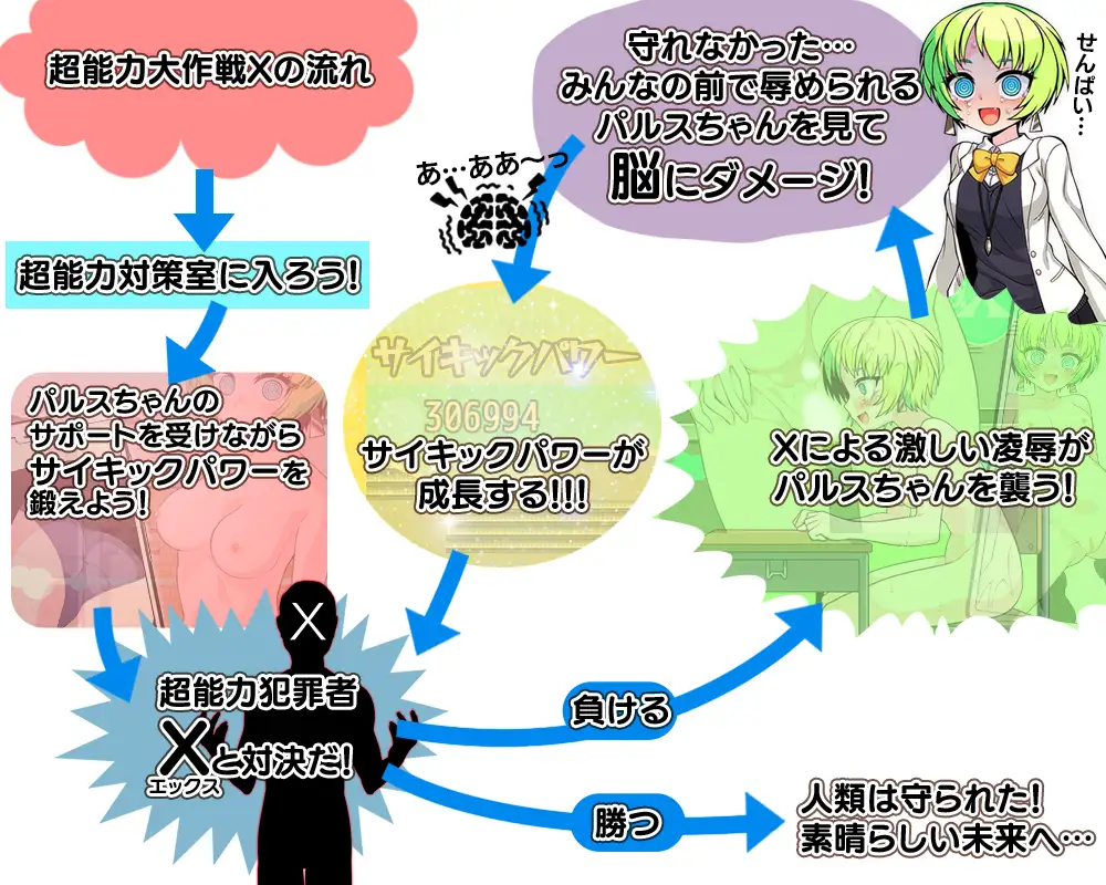 【RPG/AI汉化】超能力大作战X/超能力大作戦X AI汉化版+全回想存档[9月新作/1G]