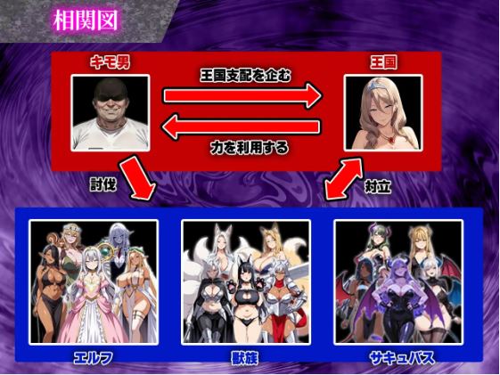 【电脑+安卓平台日式RPG游戏AI汉化版】催○戦記～異世界転生編～，文件大小1.05G