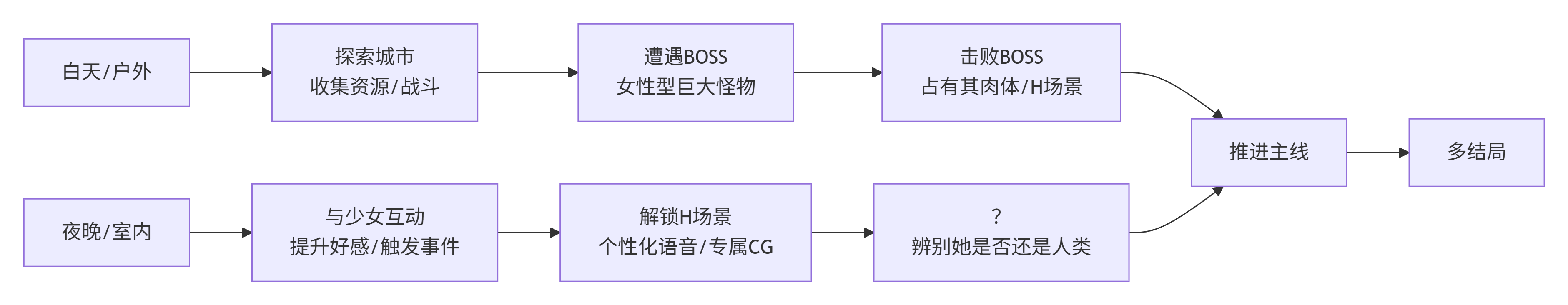 【SLG/像素风/心理恐怖/5月新作/1.2G】她本不该在这里 SHE SHOULDN'T BE HERE V0.1 官方中文版